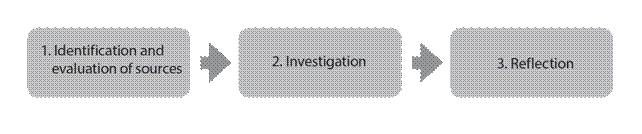 Historical investigation